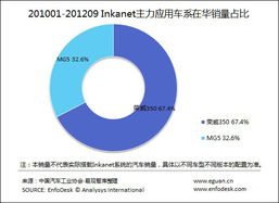 易观国际与199IT 数据驱动时代下的互联网洞察双引擎