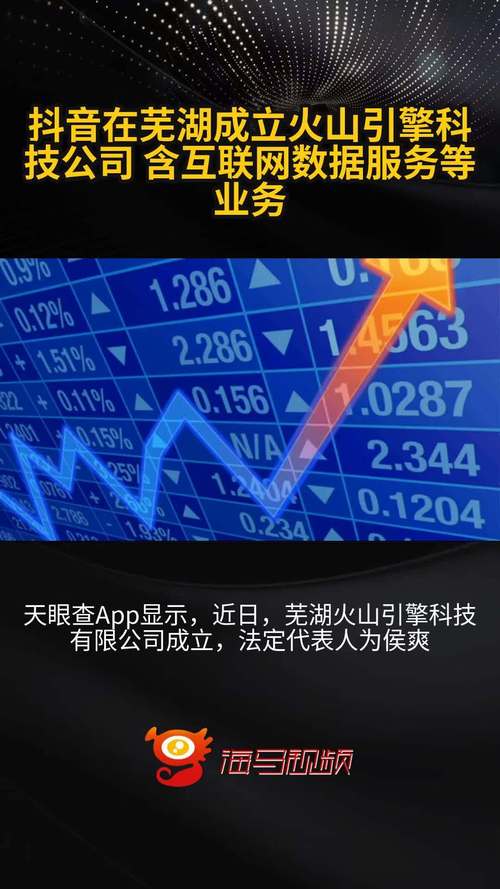 抖音在芜湖布局火山引擎科技公司，拓展互联网数据服务新版图
