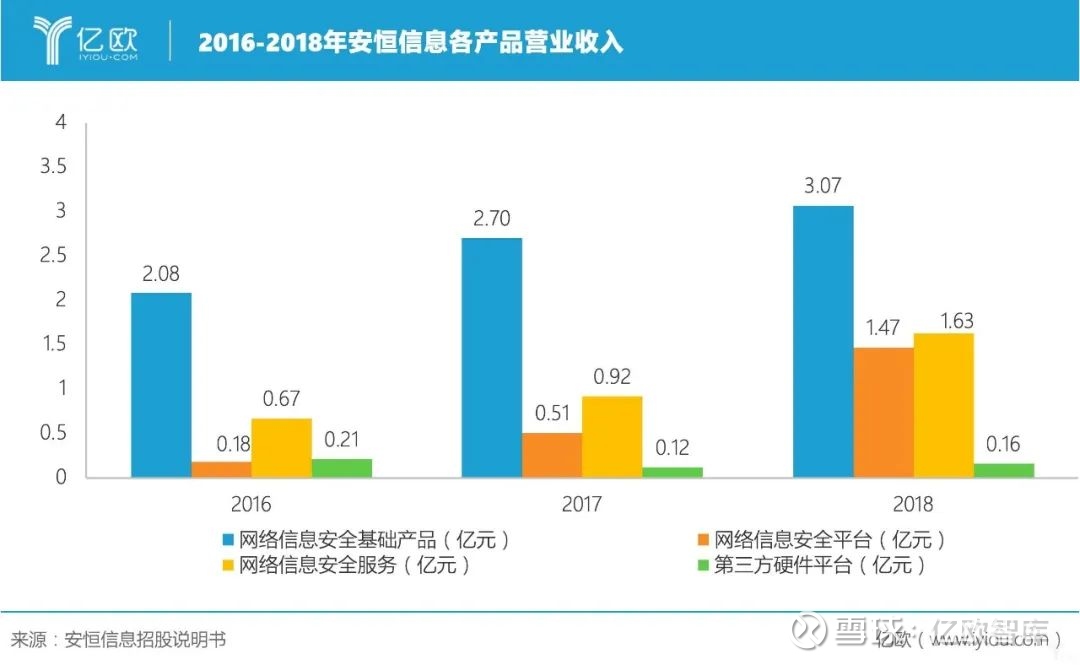 安恒信息求变 主动防护成主流，押注云安全未来丨亿欧科创